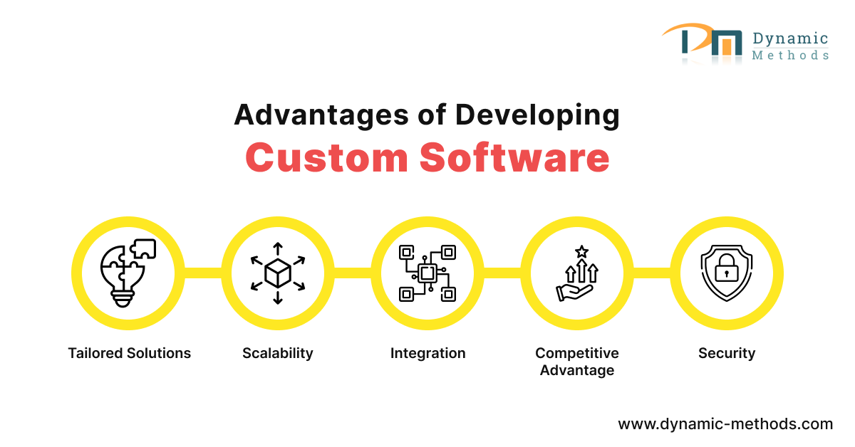advantages of developing custom software