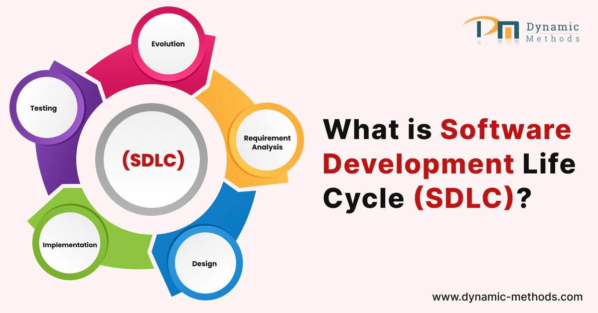 What is Software Development Life Cycle (SDLC)?